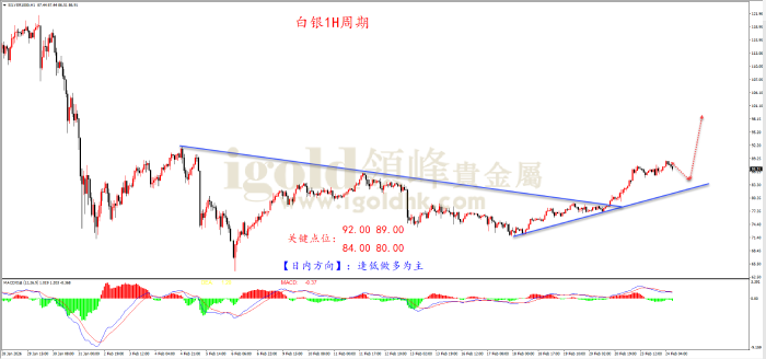 2026年02月24日白银走势图 2026年02月24日白银走势图