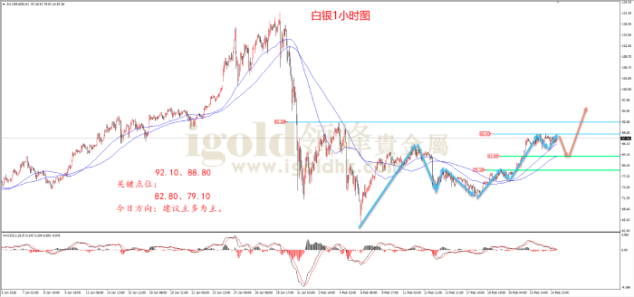 2026年02月25日白银走势图