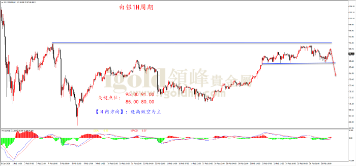 2026年02月27日白银走势图