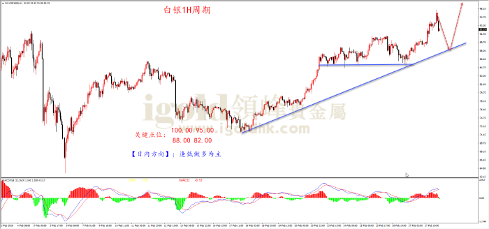 2026年03月02日白银走势图 2026年03月02日白银走势图