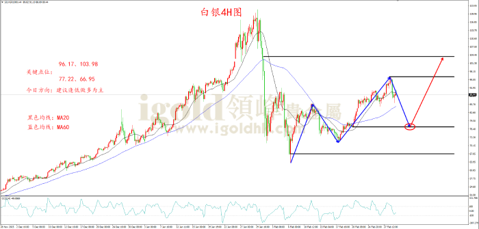 2026年03月03日白银走势图 2026年03月03日白银走势图