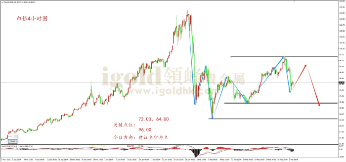 2026年03月04日白银走势图