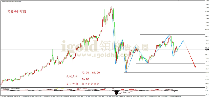 2026年03月05日白银走势图