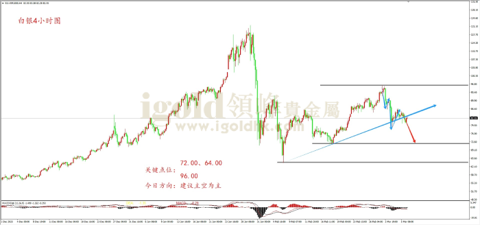 2026年03月06日白银走势图