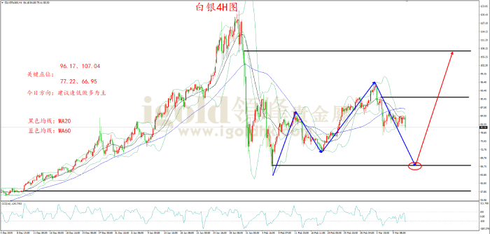 2026年03月09日白银走势图