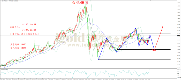 2026年03月10日白银走势图