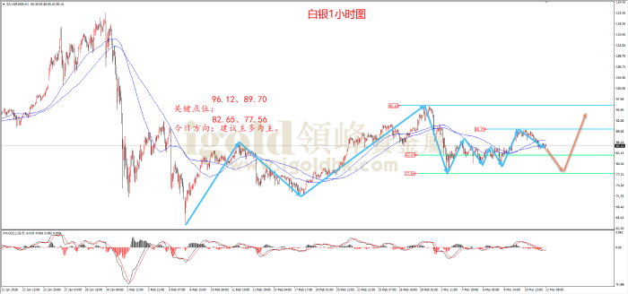 2026年03月12日白银走势图