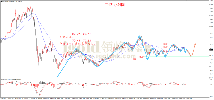 2026年03月13日白银走势图