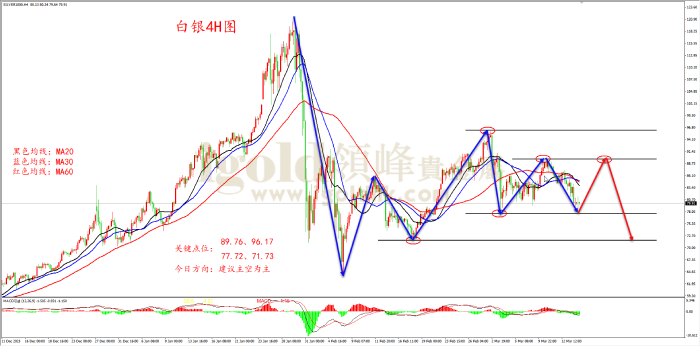 2026年03月16日白银走势图