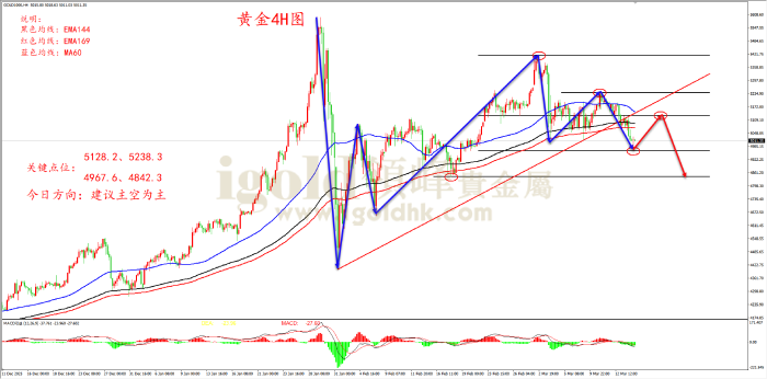 2026年03月16日黄金走势图