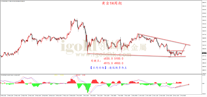 2026年03月17日黄金走势图