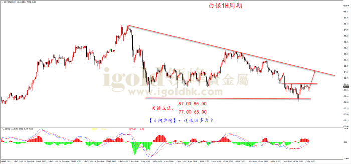 2026年03月17日白银走势图
