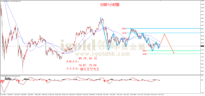 2026年03月18日白银走势图