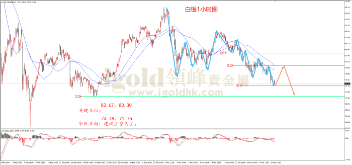 2026年03月19日白银走势图