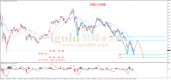 2026年03月23日白银走势图