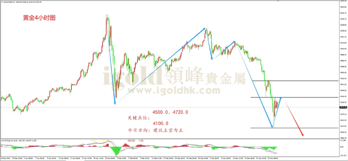 2026年3月24日黄金走势图