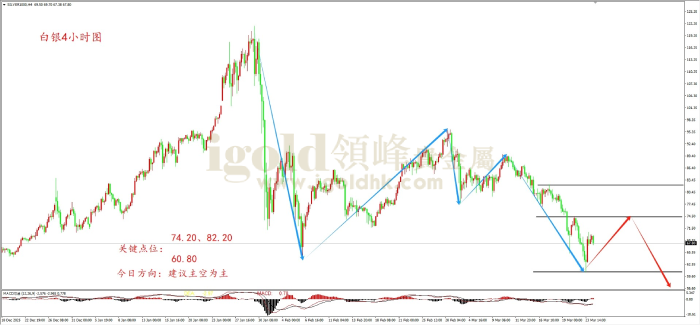 2026年03月24日白银走势图