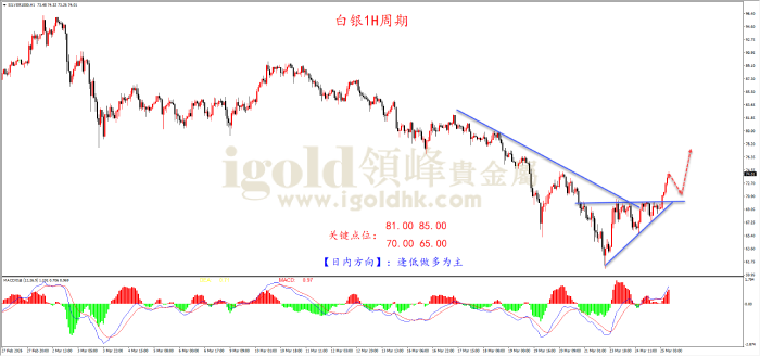 2026年03月25日白银走势图
