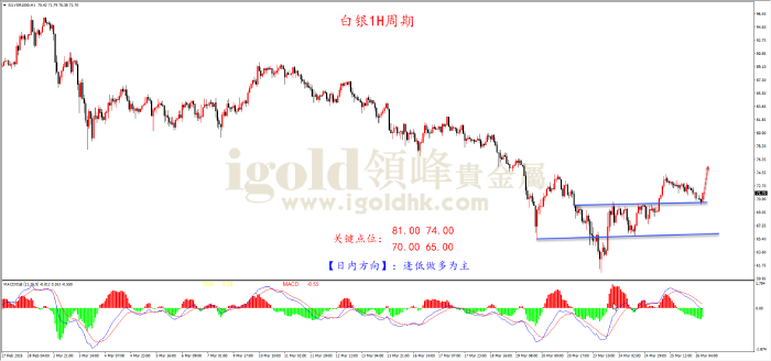 2026年03月26日白银走势图