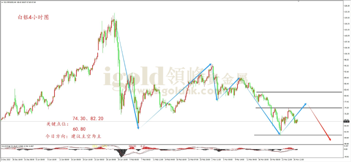2026年03月27日白银走势图