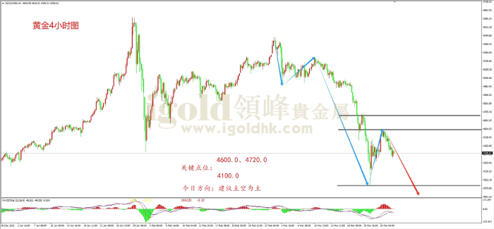 2026年03月27日黄金走势图