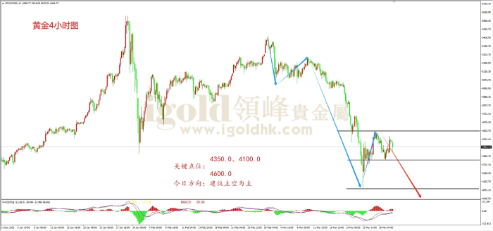 2026年03月30日黄金走势图