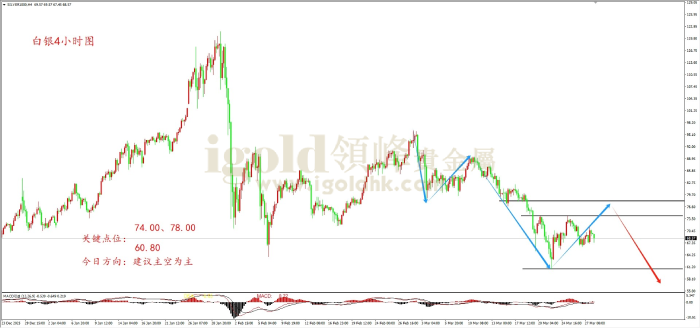 2026年03月30日白银走势图