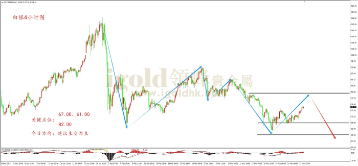 2026年04月01日白银走势图