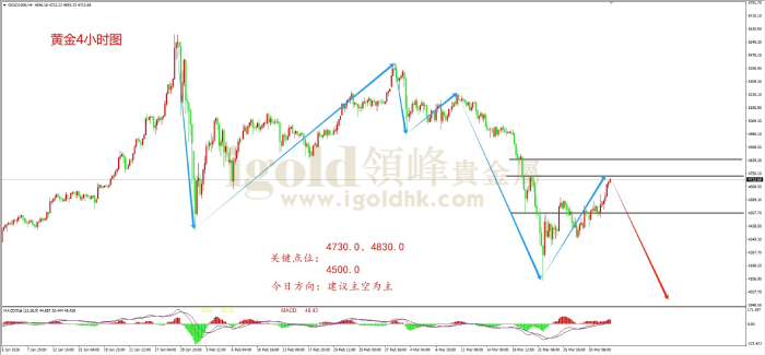 2026年04月01日黄金走势图
