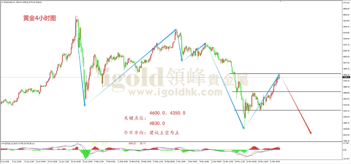 2026年04月02日黄金走势图
