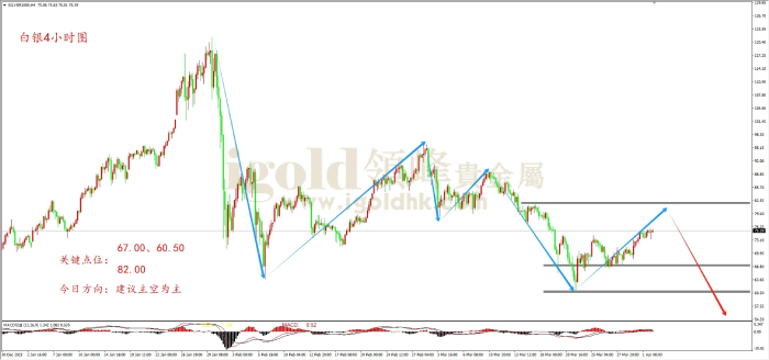 2026年04月02日白银走势图