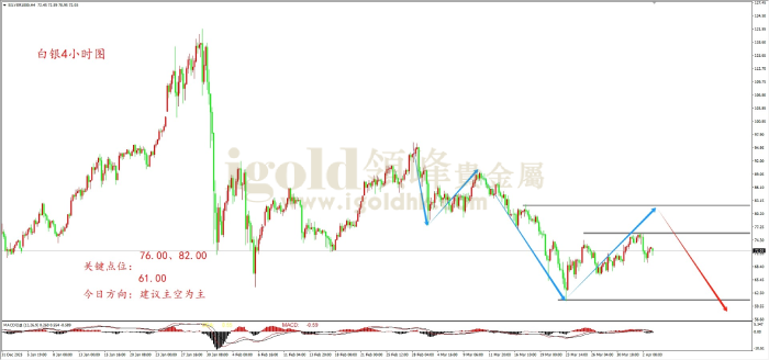 2026年04月06日白银走势图