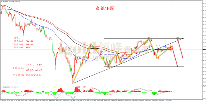 2026年04月07日白银走势图
