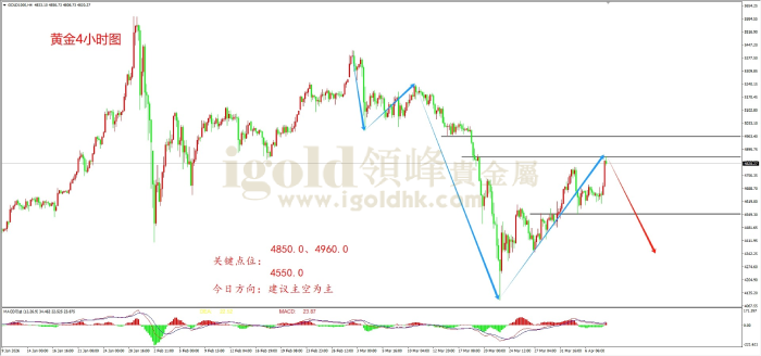 2026年04月08日黄金走势图 2026年04月08日黄金走势图