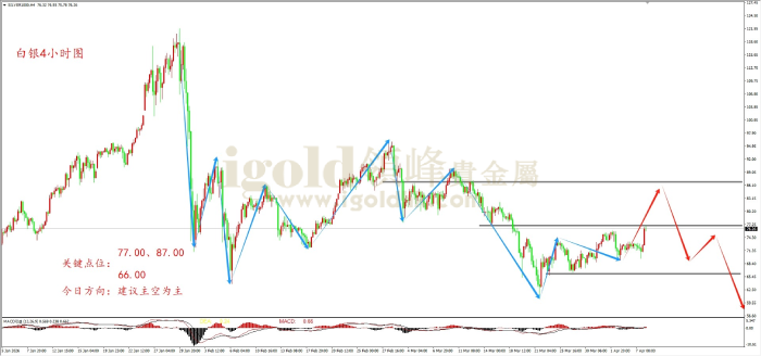 2026年04月08日白银走势图 2026年04月08日白银走势图
