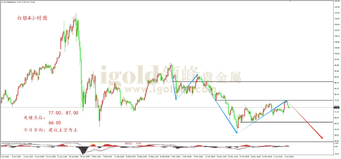 2026年04月09日白银走势图 2026年04月09日白银走势图