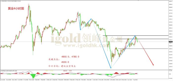 2026年04月09日黄金走势图 2026年04月09日黄金走势图