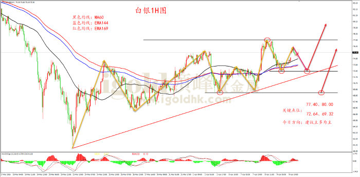 2026年04月10日白银走势图