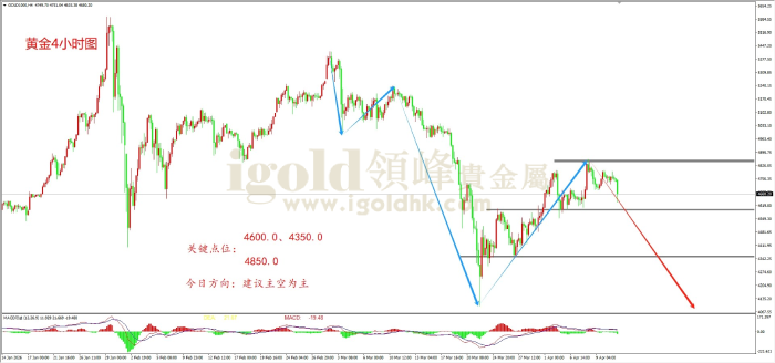 2026年04月13日黄金走势图