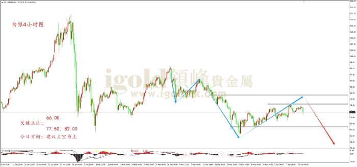 2026年04月13日白银走势图