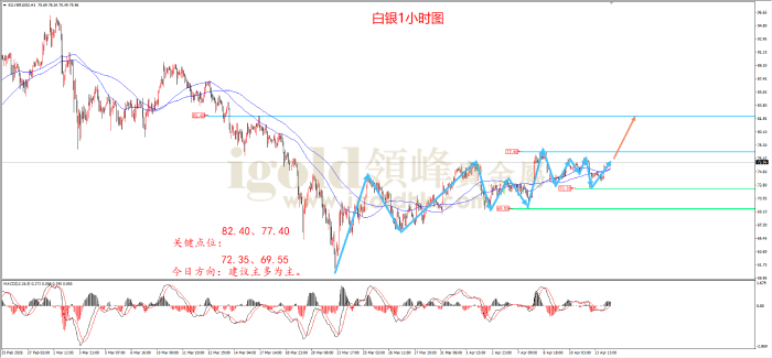 2026年04月14日白银走势图 2026年04月14日白银走势图