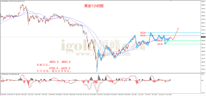 2026年04月14日黄金走势图 2026年04月14日黄金走势图