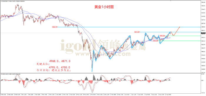 2026年04月15日黄金走势图 2026年04月15日黄金走势图