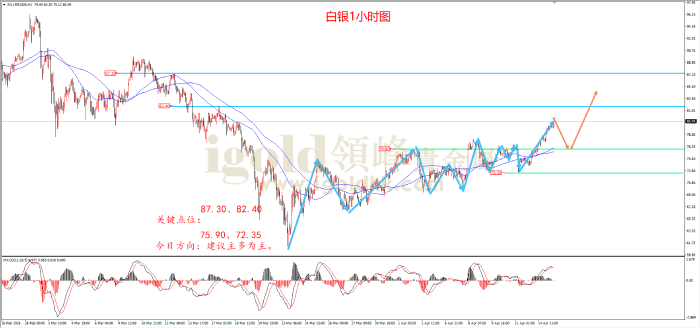 2026年04月15日白银走势图 2026年04月15日白银走势图
