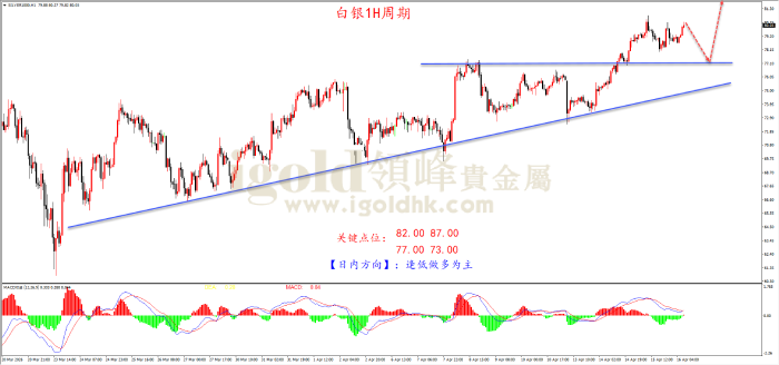 2026年04月16日白银走势图 2026年04月16日白银走势图