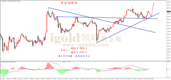 2026年04月16日黄金走势图 2026年04月16日黄金走势图