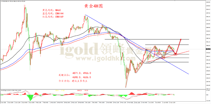 2026年04月17日黄金走势图