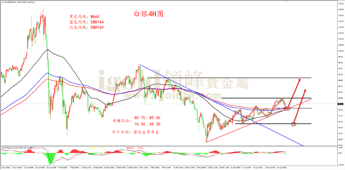 2026年04月17日白银走势图