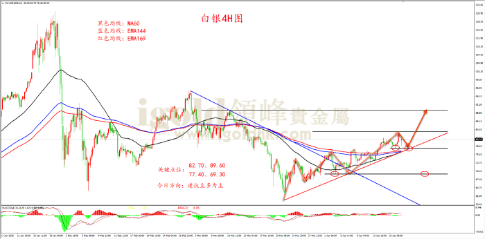 2026年04月20日白银走势图
