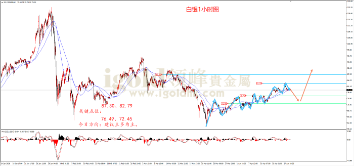 2026年4月21日白银走势图